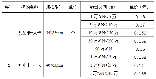15C561C3010-14K1 15C561C3010-14K1