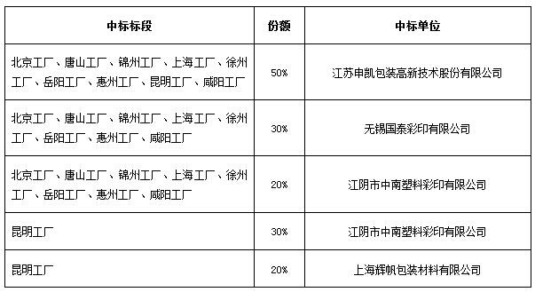 15C561CSF-1R95 15C561CSF-1R95